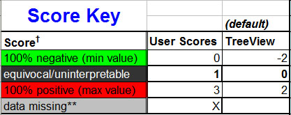 Score Workaround