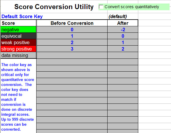 Score Conversion